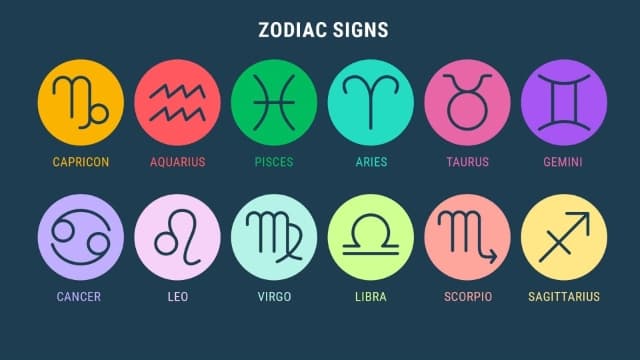 Zodiac signs and money