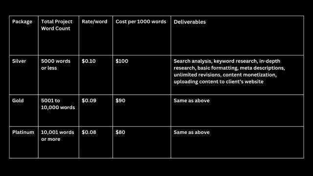 How to price your work