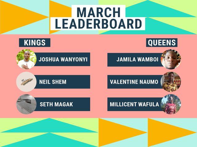 Celebrating 🥳 Top Contributors to MESH This March! 