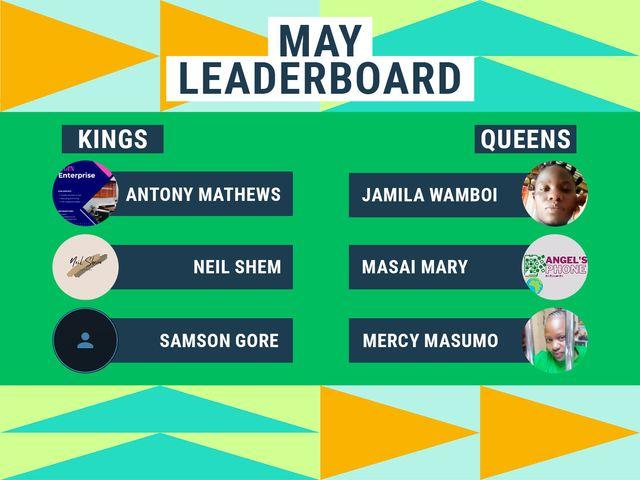 Visual text of My Leaderboard with names of top contributors