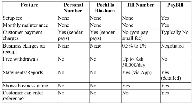 M‑PESA Business Charges & Transaction Fees 