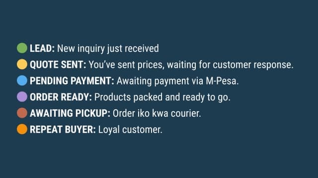 Visual of customer tracking order