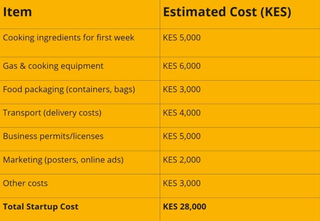 Image of James' budget