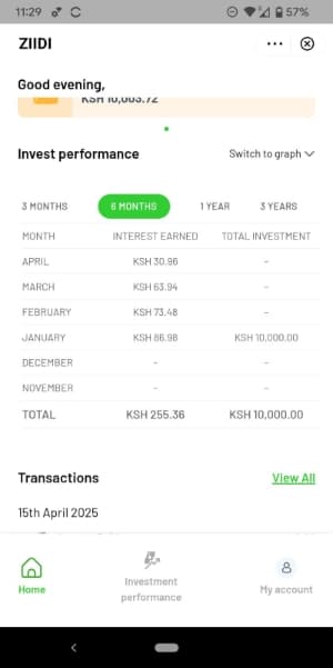 Screenshot of safaricom ziidi