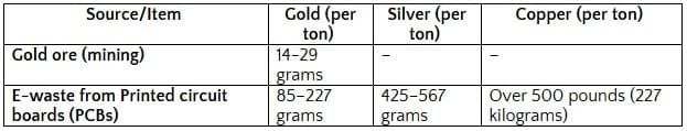 Check this table 👇