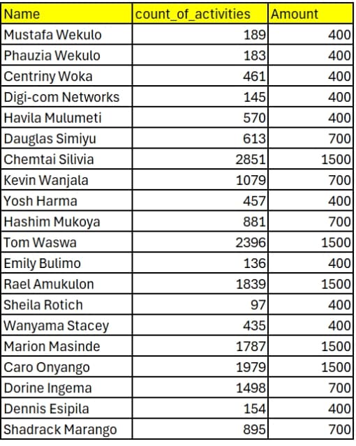 Visual of all 20 challenge winners
