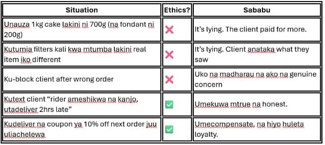 🧁 Let’s Break It Down: Real-Life Biz Ethics for Hustlers