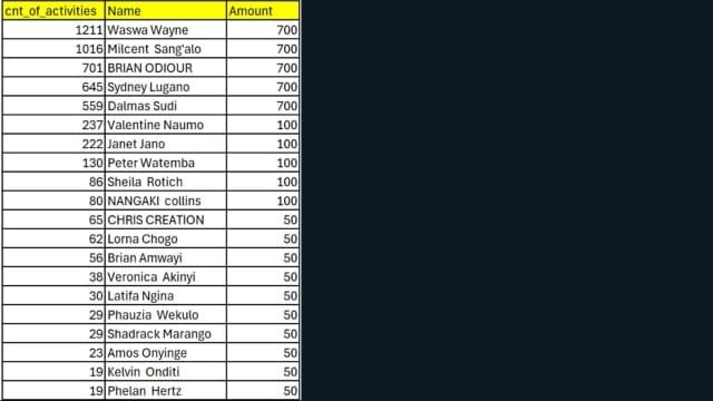 Screenshot of top 20