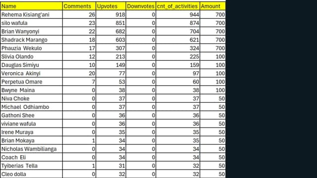 Screenshot of all 20 winners
