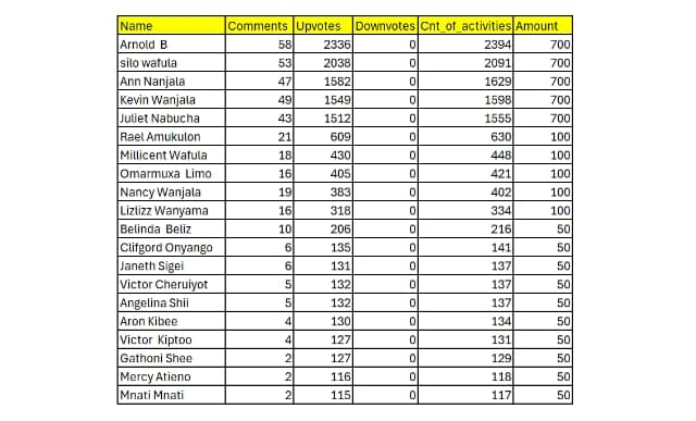 Screenshot of all 20 challenge winners